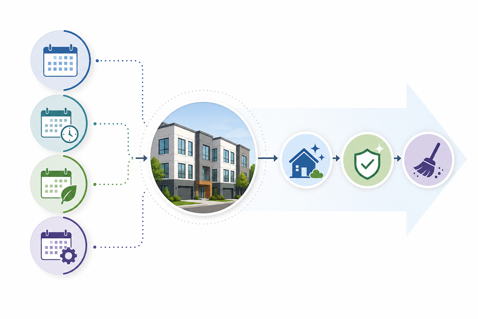 Diagram of recurring exterior maintenance intervals for managed properties.